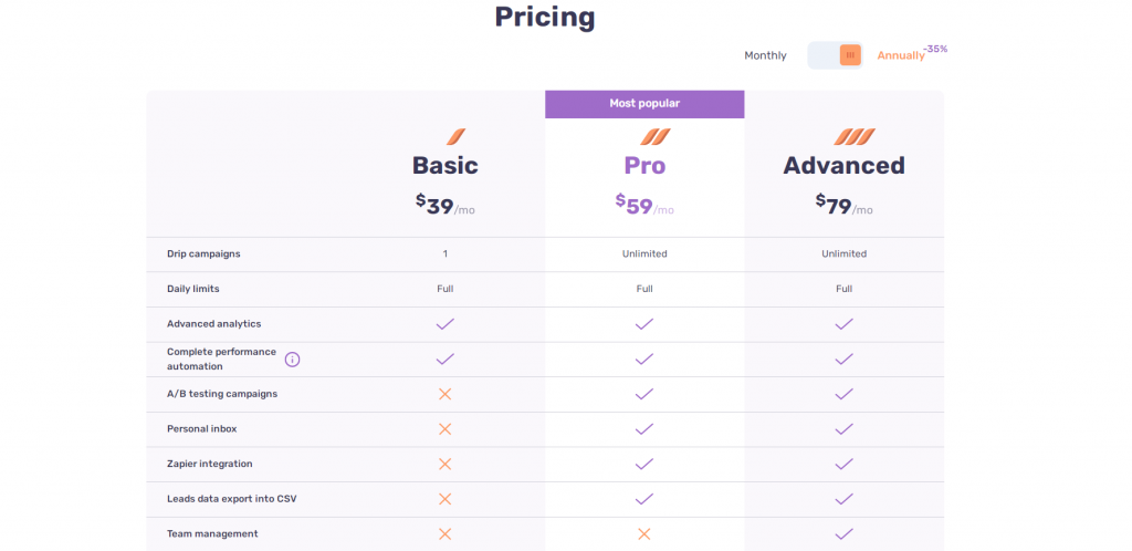 Dripify pricing