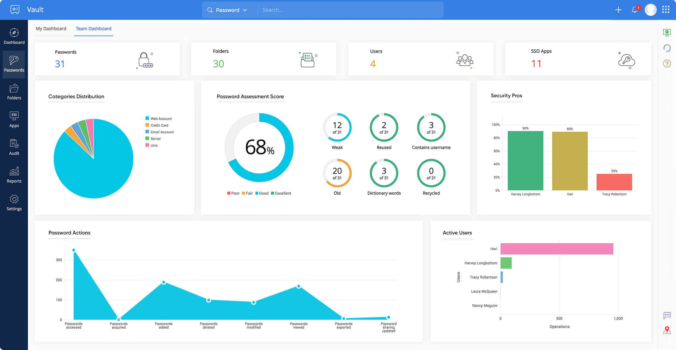 Zoho Vault