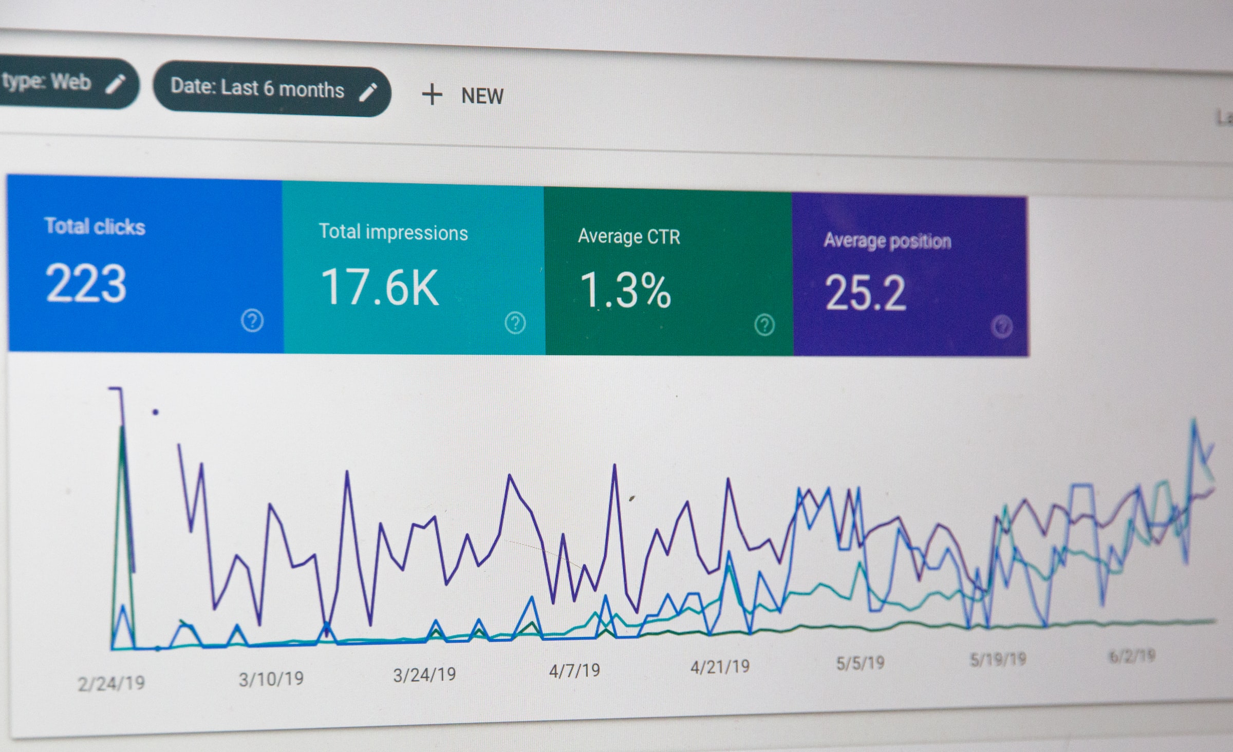 SEO stats