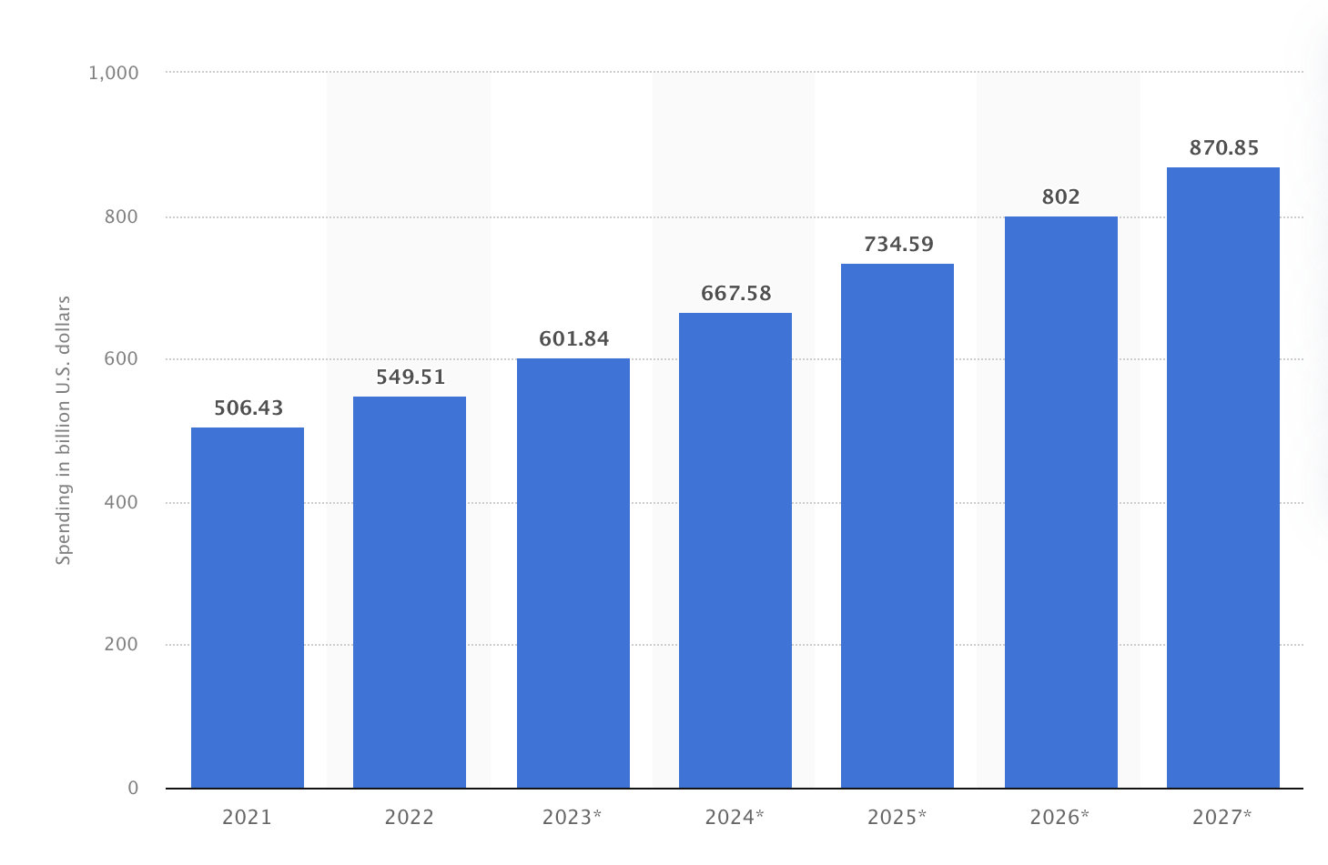 Charts